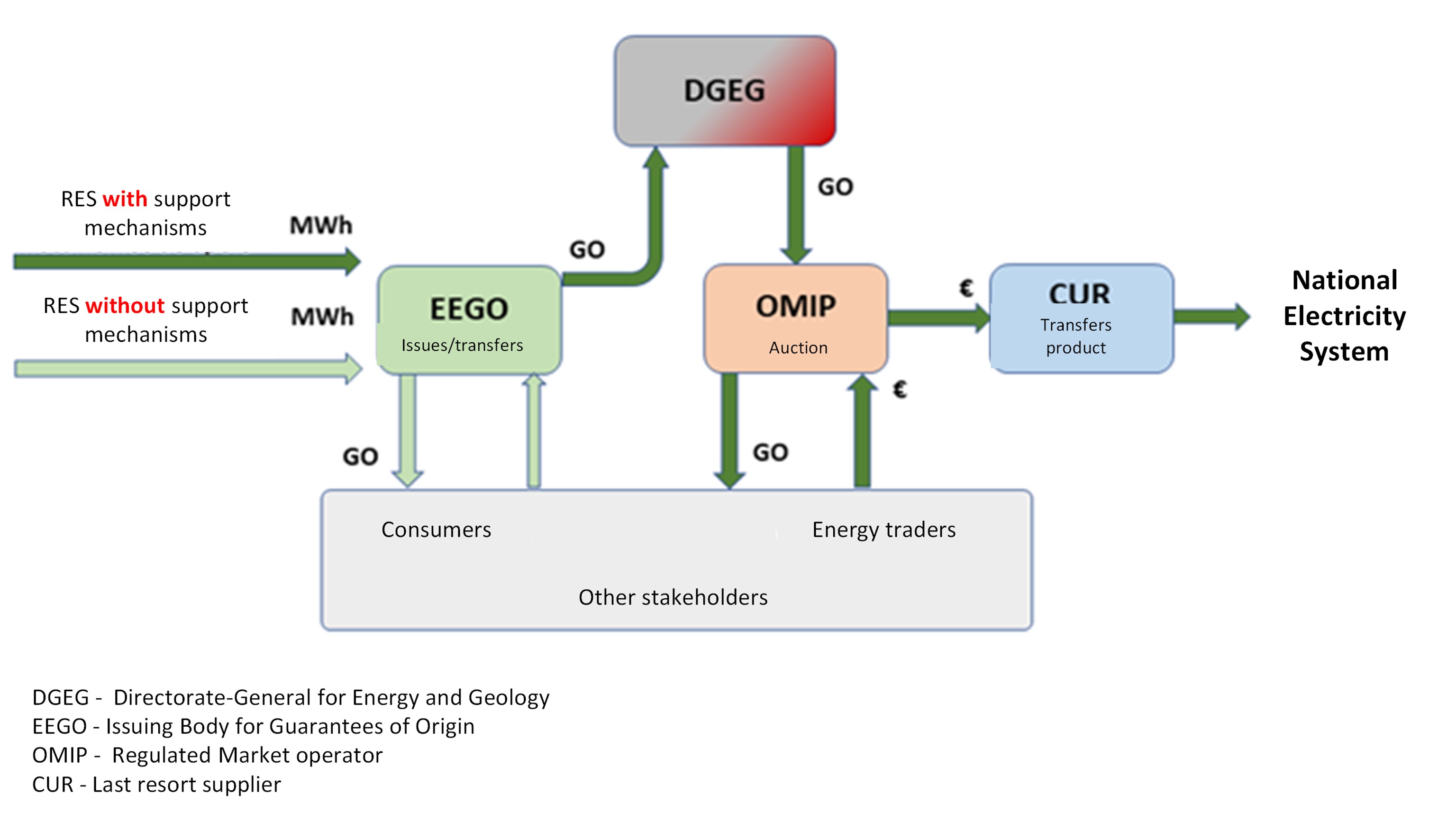 Carbon Emissions Reduction PROJECT - a focus on Green Certificates and the Cross-Border Adjustment Mechanism”